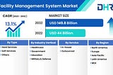 Facility Management System Market Size to Reach USD 149.8 Billion by 2032 — DataHorizzon Research