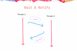 Multithreading — wait() & notify()