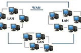 EVERY LAN MAY OR MAY NOT BE WITH WAN,BUT EVERY WAN WILL BE WITH LAN