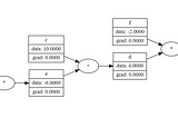 Backpropagation, backed up by Andrej Karpathy