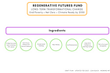 Developing a Regenerative Futures Fund # 6— The Ingredients