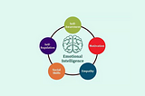 Why is Emotional Intelligence important for you?