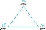 Optimized Hyperparameter tuning with Snowflake