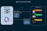 What is REST API? How to design a RESTful API?