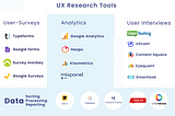 UX Research in-demand Future Skill