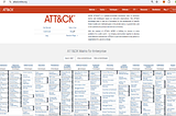 Practical Application of the MITRE ATT&CK Framework for SOC/Cybersecurity Analysts: Mapping…