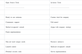 Navigating Open Source and In-house Tooling in Data Platform Engineering