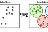 What is clustering?: