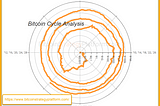 My go-to Bitcoin analysts