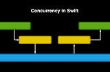 Concurrency in Swift
