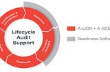 The A-LIGN Advantage: Unify Your Audit Experience