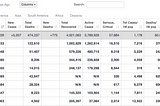 Start Web Scraping Coronavirus Data Using Node.js