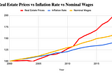 Three Charts that make Austria’s Real Estate Market in 2019 look like a Bubble