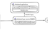 Databand: Cut Costs and Build Reliable Data Products with Continuous Data Observability