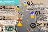 SWYFT Network Project Roadmap Released