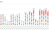 Tips And Trick Membuat Grafik menggunakan Highchart dan codeigniter ,laravel, node js,Go dengan…