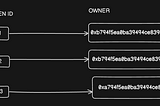 Understanding ERC721A Standard