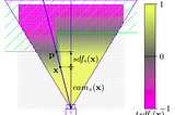 Open3D: How does volumetric integration work?