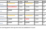 Network Security Groups in Azure — The Fundamentals , Which Direction to Apply Rules, What would…