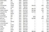The Overlooked 10%: How Non-Recurring Revenue Drives SaaS Success