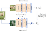 BYOL: Bootstrap Your Own Latent — A New Approach to Self-Supervised Learning