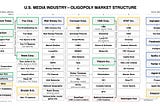 Industry Analysis — U.S. Media