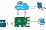 Use the MQTT protocol to communicate data between 2 Raspberry Pi.