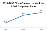 Commercial Vehicles ADAS Market in China