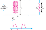 Matlab/Simulink ileYarım Dalga Doğrultucu Devresi Tasarlamak