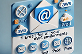 Gmail Magic: How One Email Can Manage All Your AWS Environments