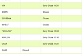 Global Prime Holiday Hours in July 2026