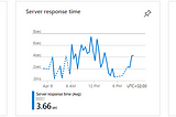 Correlate Background Jobs Or Integration Events With The Initial Command In Application Insights