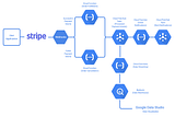 Reactive Event-Driven Systems and Recommended Practices