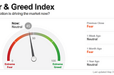 Introducing the Crypto Fear & Greed Index