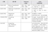 機器學習閱讀筆記