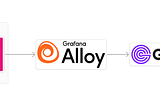 使用 Grafana Alloy 将AWS CloudWatch 的指标发送到 Greptime Cloud