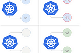 Kubernetes Deployment Stratejileri 1