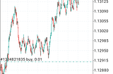 GbpChf spotted with 43 pips