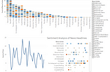Introduction to Tableau and Power BI for Data Scientists