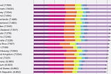 How do the Politics of a Country Affect it’s People’s Happiness?