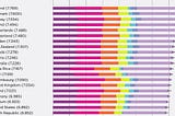 How do the Politics of a Country Affect it’s People’s Happiness?