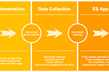 Navigating Splunk Implementation (with Enterprise Security): A Practical Approach