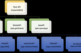 Transform your Capability API code to enigma.js code