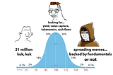 Crypto Memery part I
or
Schelling games in asset valuation