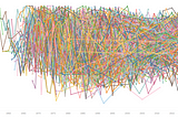 Música, estadística y visualización de datos