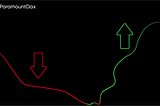 ParamountDax Markets Overview: When is the right moment to invest?