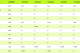 Weekly Indices Dividends: 13/07/26