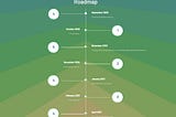 VaultSwap — Cross-chain asset-to-asset swapping