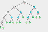 Demystifying Recursion