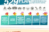 10 Things Every Maryland Family Should Know: 529 College Savings Infographic